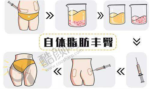 广州中家医:综合实力强劲的医美医院