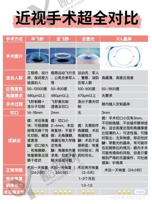 六、赣南医学校第一附属医院眼科价格表：（仅供参考）