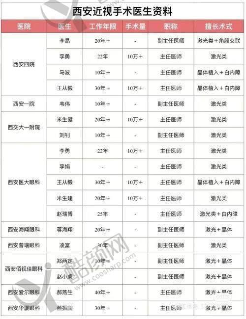 五、赣南医学校第一附属医院眼科怎么预约：