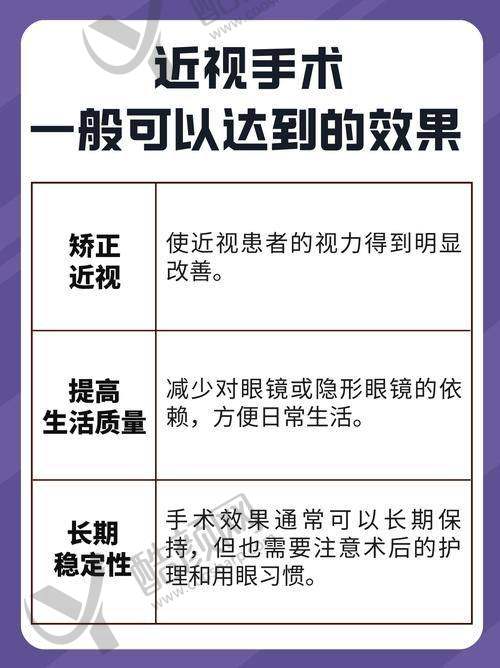 五、杭州朝聚眼科医院价格表：（仅供参考）