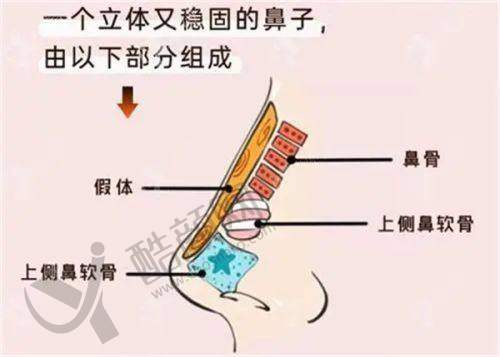 西宁韩美整形:骨相雕刻骨干医生
