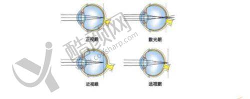二、北京至亮眼科连锁正规吗?来看看医院资质: