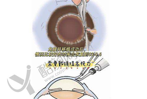 一、常州<span style=