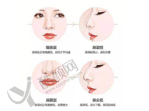 五、江苏淮安童颜焕美医疗门诊部怎么预约：
