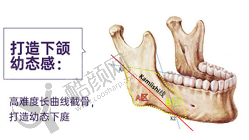 二、绍兴维美美容医院正规吗？来看看医院资质：
