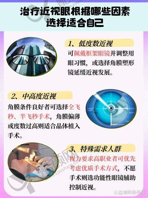 六、湖南识目睛点眼科门诊部怎么预约：