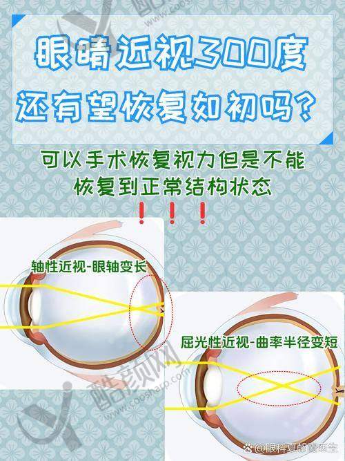 三、湖南识目睛点眼科门诊部是国有还是私立？