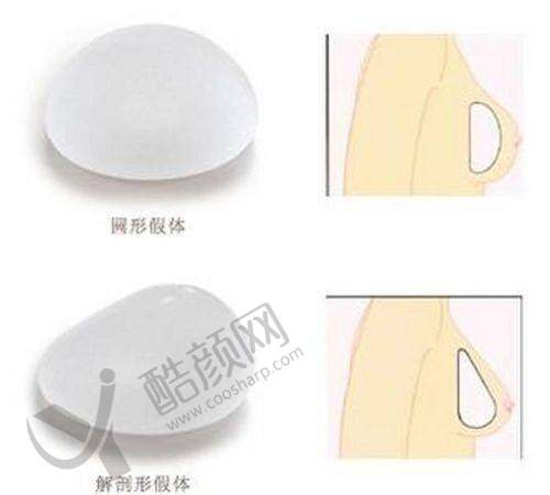 福州美贝尔医疗美容——叶森明医生，隐痕隆胸显优势