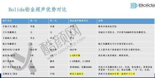 一、安徽阜阳微悦医疗美容医院怎么样？