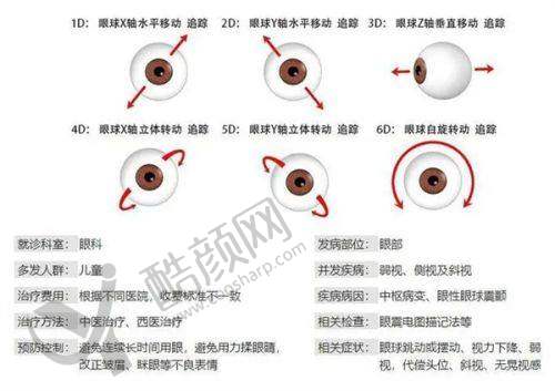 广西晶亮眼科医院三焦点手术的优势