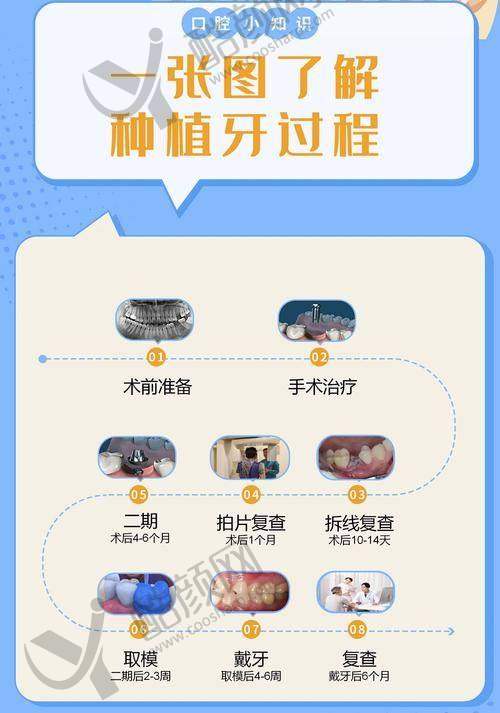 黄可鑫种植牙水平怎么样可靠吗？