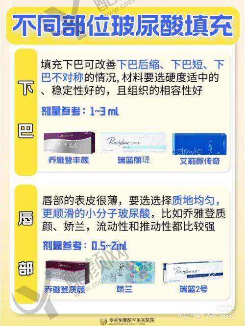 五、南阳第一人民医院医疗美容科基本信息：
