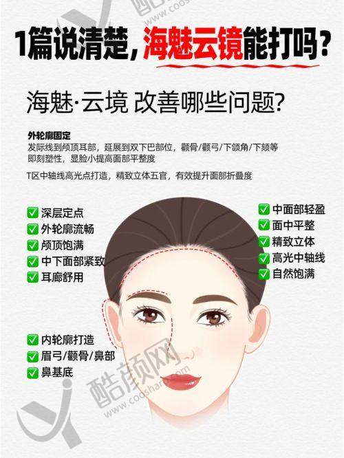 一、兰州皙妍丽医疗美容门诊部怎么样？