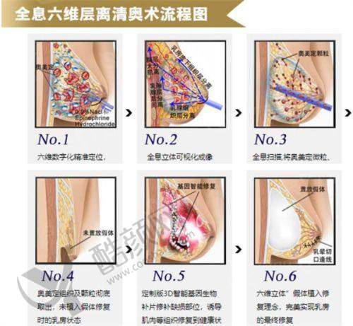 大连沙医生整形优势技术