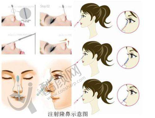 二、三亚美大夫丽格医疗美容门诊部正规吗？来看看医院资质：