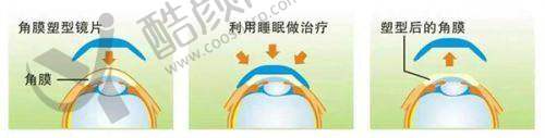二、重庆华厦渝州眼科医院正规吗？来看看医院资质：