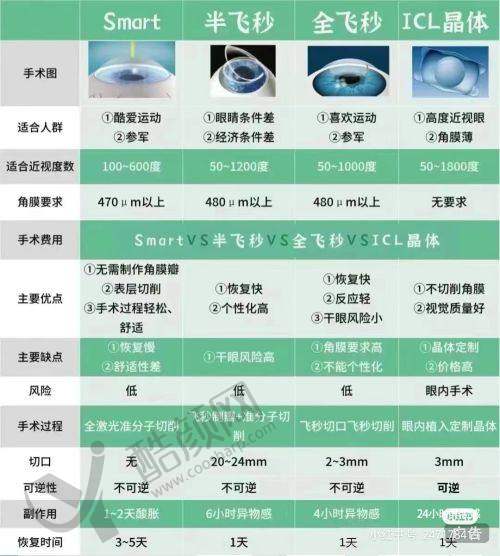 重庆渝州华厦眼科叶剑口碑和评价