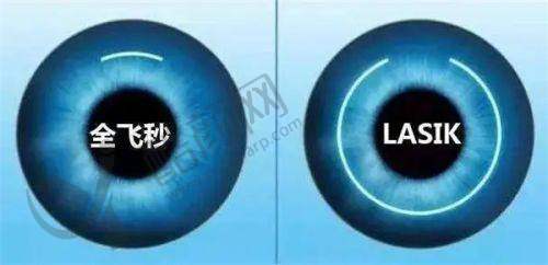 重庆渝州华厦眼科叶剑项目价格表参考