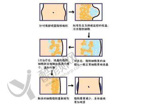 二、湘西赫美医疗美容门诊部正规吗？来看看医院资质：