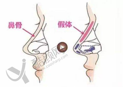 三、福州名韩医疗美容门诊部医生介绍: