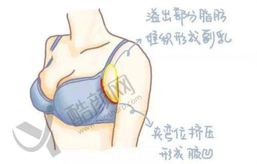 三、贵阳美贝尔整形医院医生介绍: