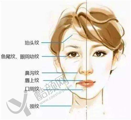 淮安千漾美医疗美容医院优势