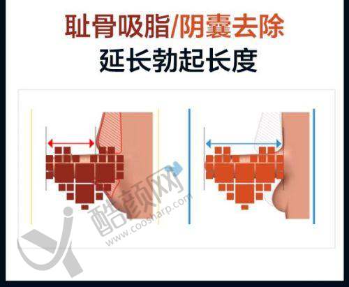 八、北京星洲医疗美容诊所真实的顾客评价如下：