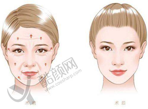 一、拉萨爱思特医疗美容医院怎么样？