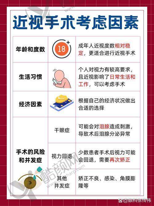 四、西安凌渡眼科医院医生介绍: