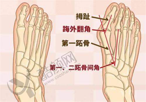西安画美医疗美容医院技术实力特点