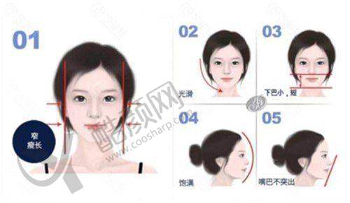 西安画美整形医院的其他优势