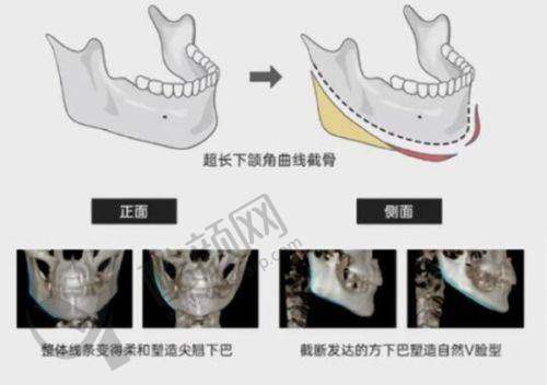 西安雁塔大爱医院开展的项目与价格