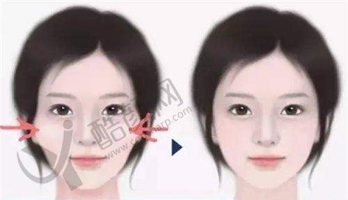 一、苏州柏达丽医疗美容门诊部怎么样？