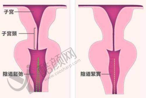 南京家和医院私密科