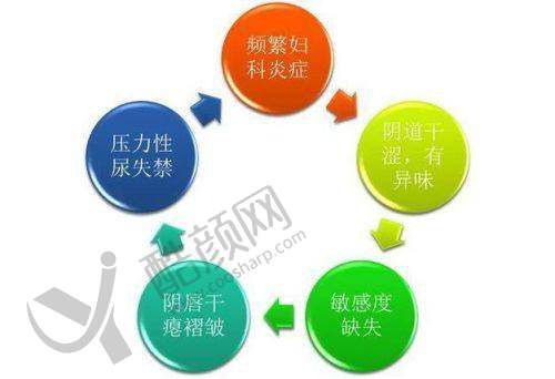 南京友谊整形