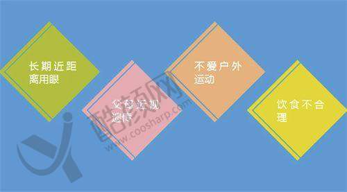 昆明康特森眼科医院王慧医生成功实例及口碑评价