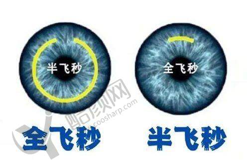 昆明眼科医院医生团队