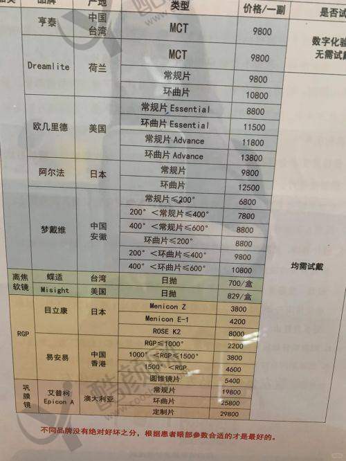 昆明眼科医院的价格与口碑评价