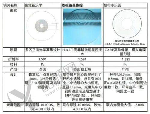 昆明眼科医院哪家靠谱？三大眼科医院资质、技术、价格全揭秘
