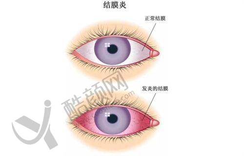 二、成都新视界眼科医院正规吗？来看看医院资质：