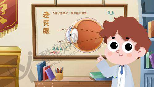 五、上饶爱尔眼科医院基本信息：