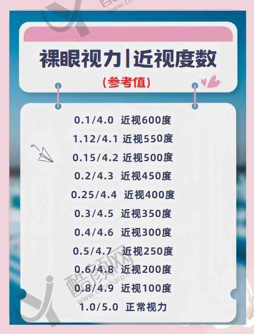 五、芜湖欧普眼视光优视眼科诊所基本信息：