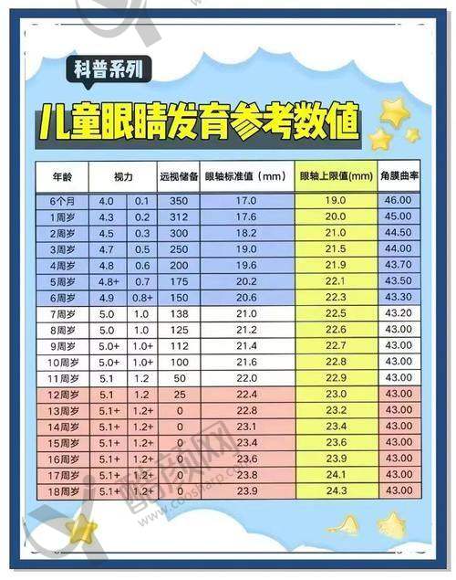六、芜湖欧普眼视光优视眼科诊所怎么预约：