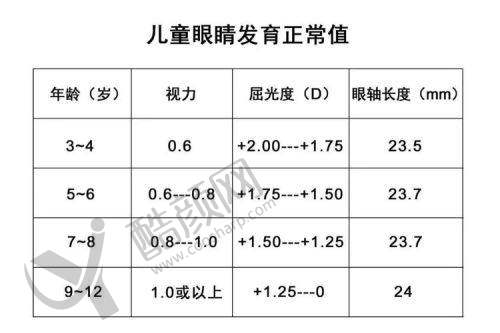 七、芜湖欧普眼视光优视眼科诊所价格表：（仅供参考）
