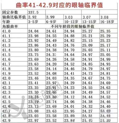 三、芜湖欧普眼视光优视眼科诊所是国有还是私立？