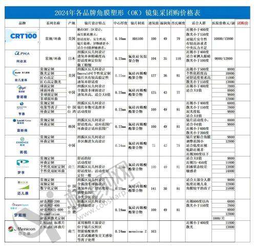 抚顺爱尔眼科医院的近视手术技术特点