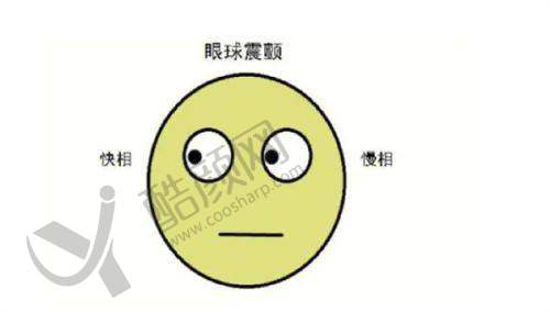 上海黑马眼科的预约方式