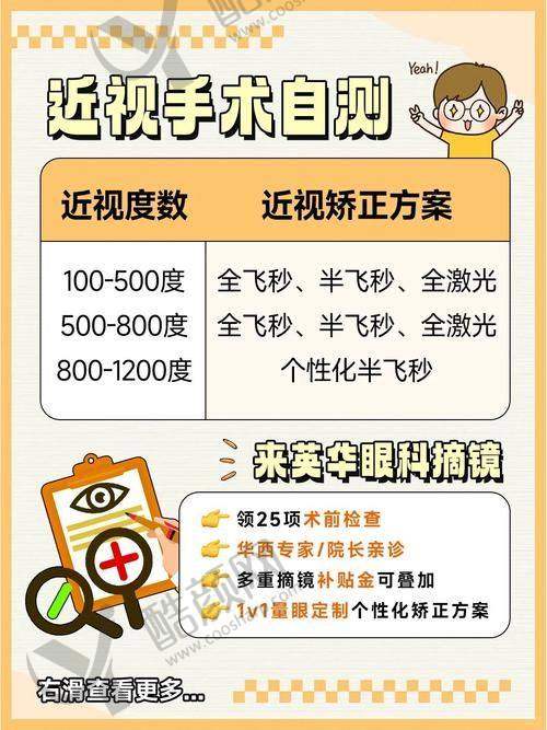 八、长沙蓝猫眼科医院真实的患者评价如下：