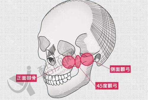 与其他医美机构的对比