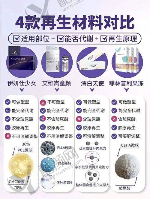 七、郑州芳艺整形医院价格表：（仅供参考）